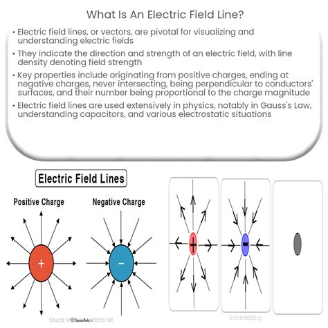 eleven electric field lines enter a box|types of electric field lines.